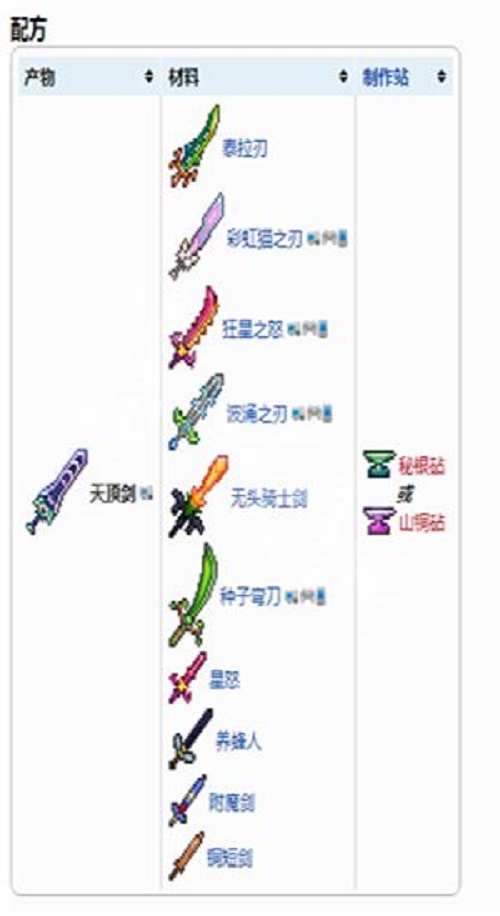 泰拉瑞亚天顶剑材料所有获得方法