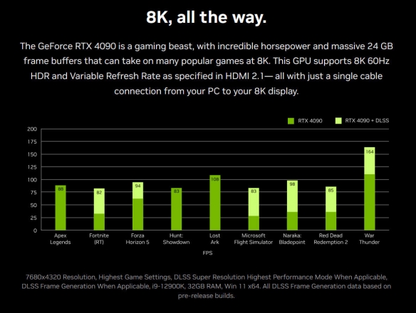 RTX4090 8K游戏评测：3A大作8K分辨率 最高画质畅玩！