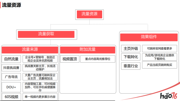 抖音火了后，这三大抖音“未解”之谜 终于有解了!