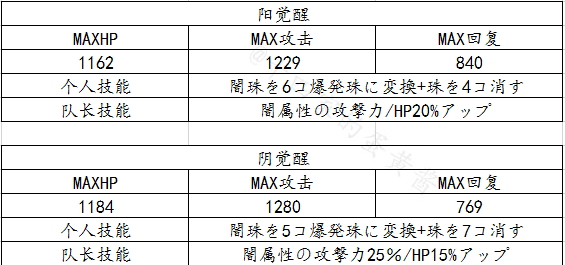 茜色世界中与君咏唱花宴之恋前篇活动内容 中臣镰足怎么拿