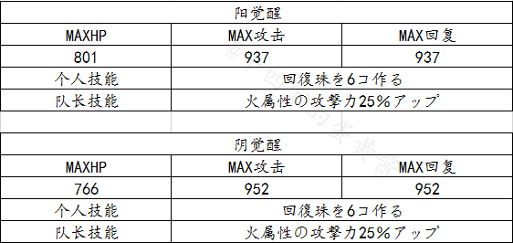 茜色世界中与君咏唱花宴之恋前篇活动内容 中臣镰足怎么拿