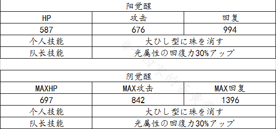 茜色世界中与君咏唱为君献命活动福利是什么 五星织田信长怎么拿