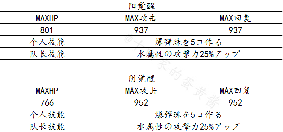 茜色世界中与君咏唱为君献命活动福利是什么 五星织田信长怎么拿