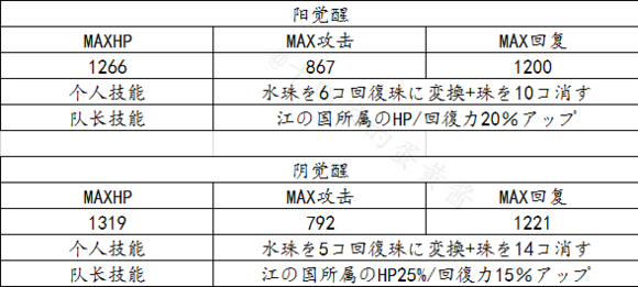 茜色世界中与君咏唱炽热的心活动怎么玩 炽热的心活动攻略