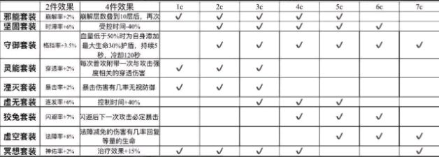 萌新入坑该注意些什么的 永远的7日之都萌新玩法攻略