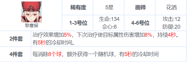 战双帕弥什意识黎塞留怎么样 黎塞留意识套装属性攻略