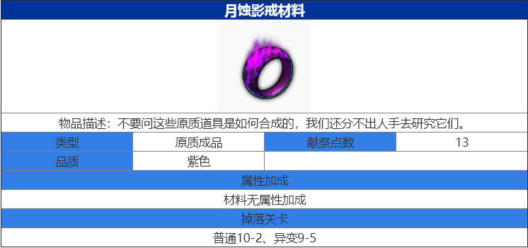 魔女兵器月蚀影戒怎么获得 月蚀影戒材料获得攻略