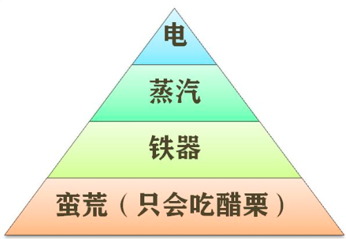 华夏人生女娲线如何活到60岁 华夏人生生存攻略