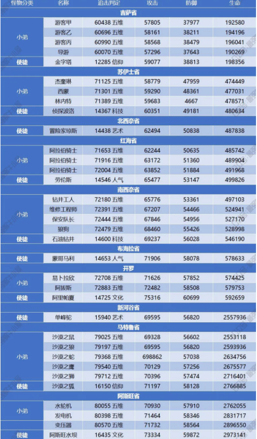 最强蜗牛金字塔防守玩法攻略