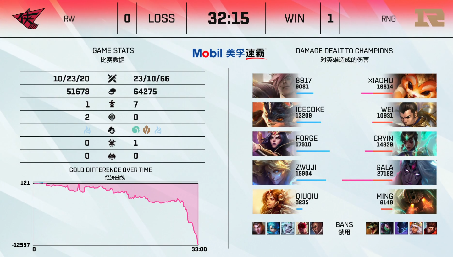 英雄联盟LPL2021夏季赛【RNG 2-0 RW】RNG找回状态击败RW