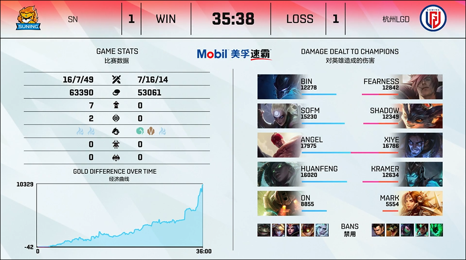 英雄联盟LPL2021夏季赛【LGD 2-1 SN】LGD鏖战三局击败SN