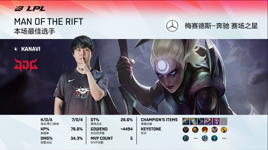 英雄联盟LPL2021夏季赛【JDG 2-0 UP】JDG轻松拿下UP