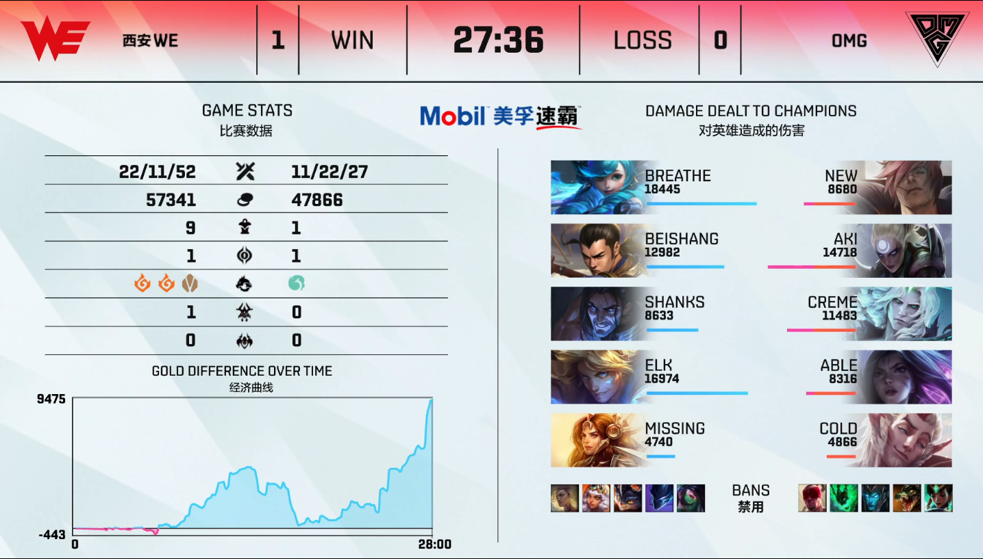 英雄联盟LPL2021夏季赛【OMG 2-1 WE】OMG让一追二战胜WE