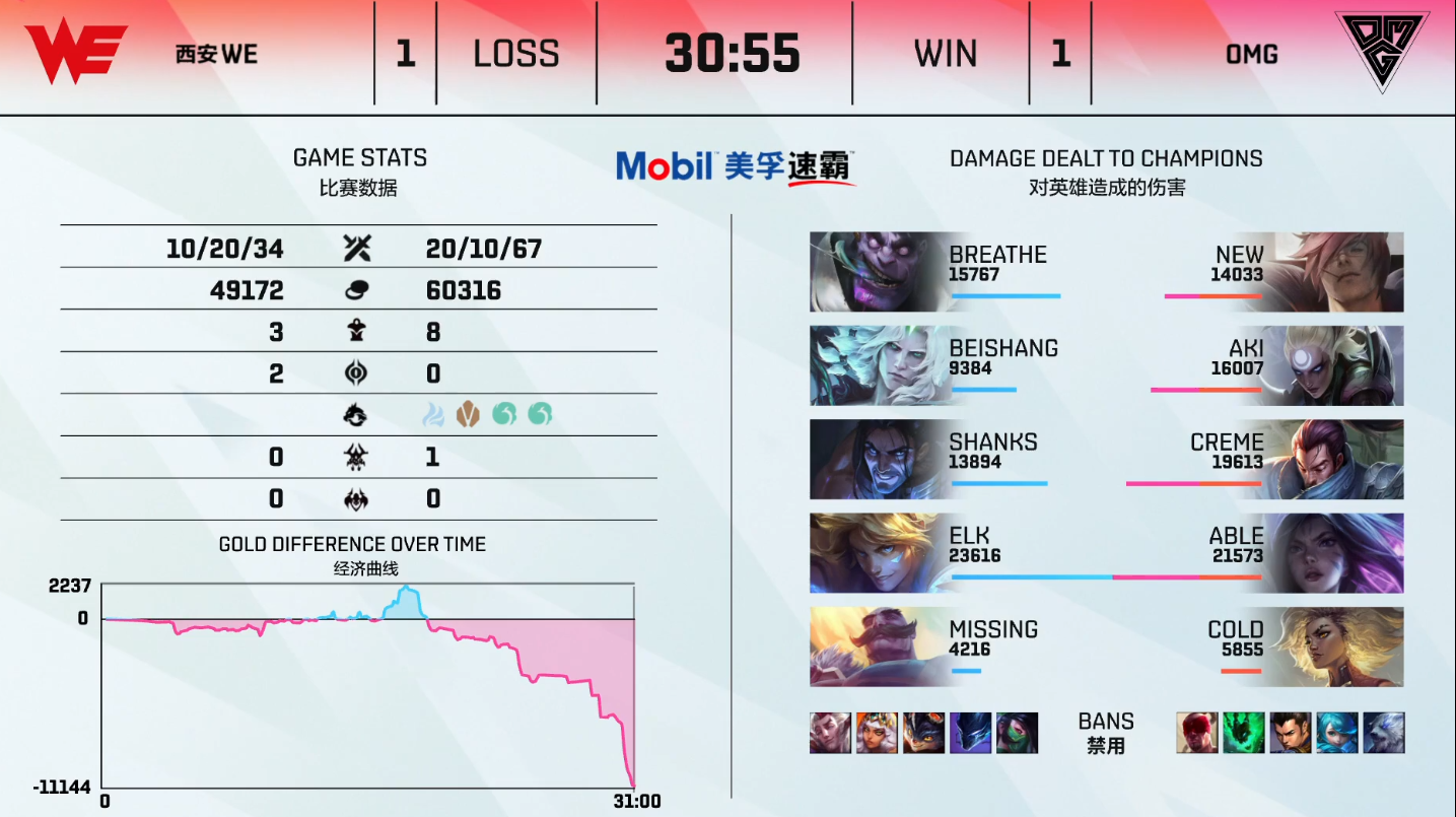 英雄联盟LPL2021夏季赛【OMG 2-1 WE】OMG让一追二战胜WE