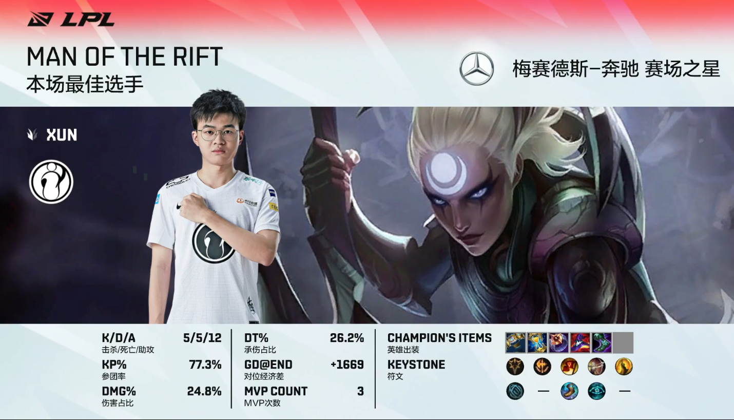 英雄联盟LPL2021夏季赛【FPX 0-2 IG】IG状态回暖碾压FPX