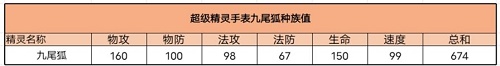 超级精灵手表九尾狐捕捉技能攻略