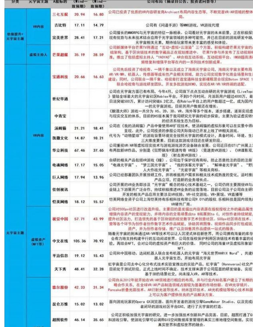 科普：聊聊元宇宙，NTF炒作梳理！