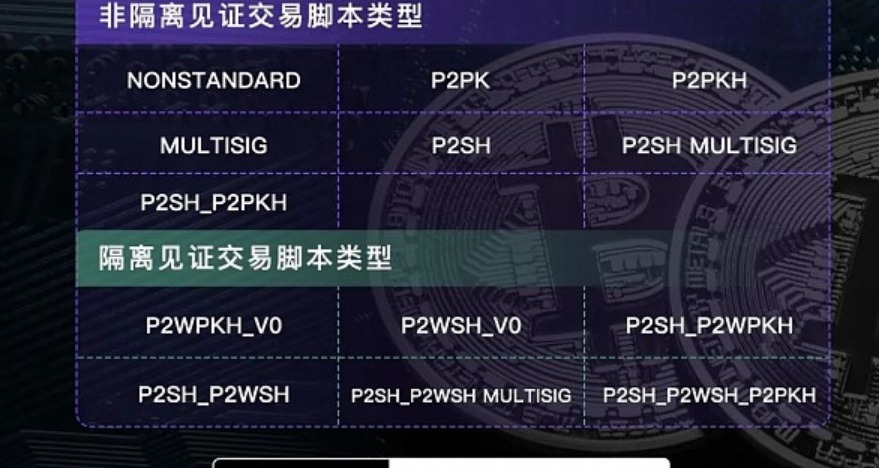 最新发现：BRC-20交易并不适用BTC-UTXO标签模型