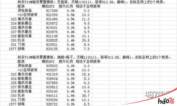 魔兽世界7.2.5潜行者神器特质如何加点