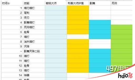 魔兽世界7.25敏锐贼手法全介绍