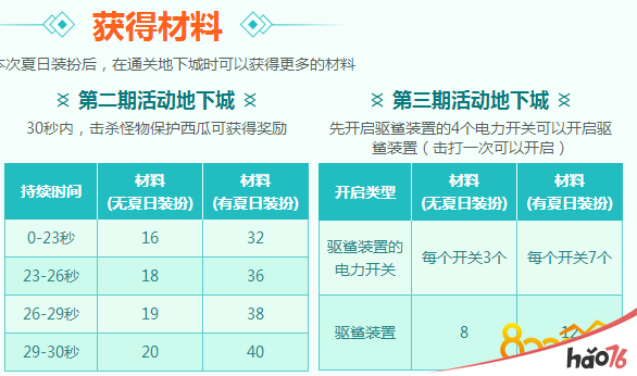 dnf来避暑的斯库尔蒂坐标位置分享