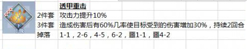 梦间集流光银刀灵犀搭配推荐