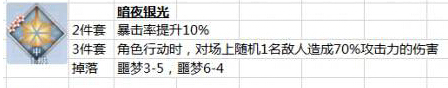 梦间集虎头金刀灵犀搭配推荐