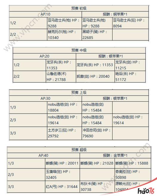 命运冠位指定FGO尼禄祭再临2017攻略大全