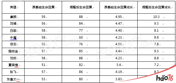 王者荣耀抢先服10.16更新了什么？（多图）