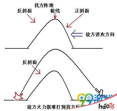 绝地求生大逃杀反斜坡怎么打？