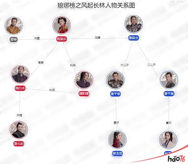 琅琊榜人物关系图祁王图片