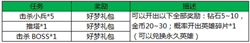 王者荣耀双十二有哪些活动？