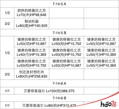  FGO第七章怎么通关？