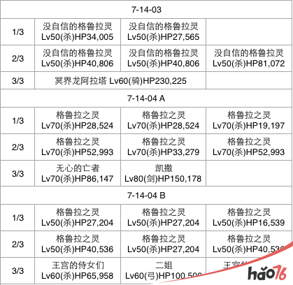  FGO第七章怎么通关？