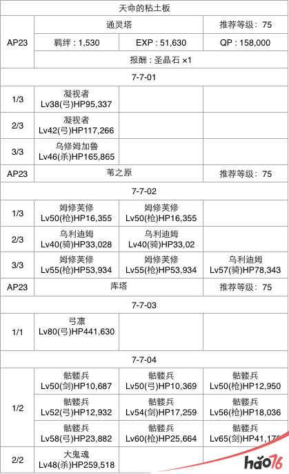  FGO第七章怎么通关？