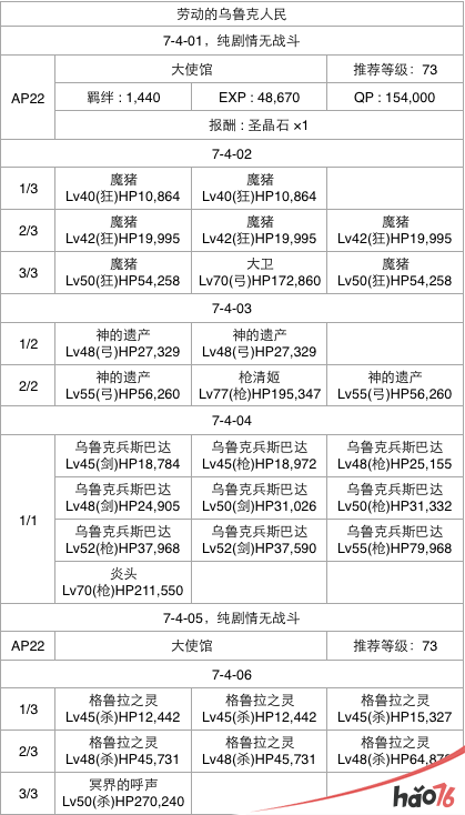  FGO第七章怎么通关？