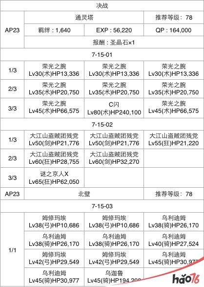  FGO第七章怎么通关？