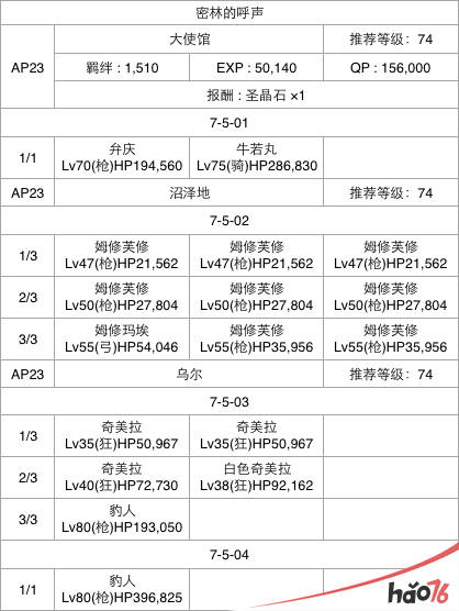  FGO第七章怎么通关？