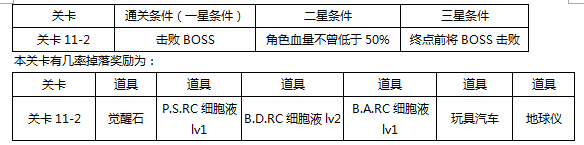 东京战纪精英关卡第十一章怎么通关