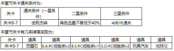 东京战纪普通关卡第八章怎么过