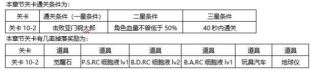 东京战纪第十章怎么过攻略