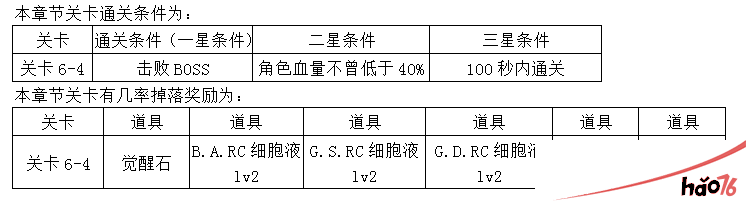 东京战纪精英关卡第六章怎么打