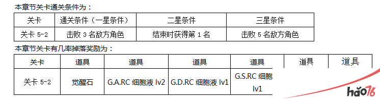 东京战纪普通关卡第五章通关攻略