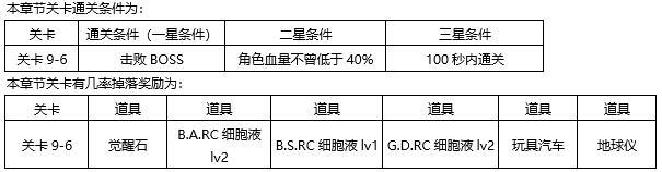 东京战纪第九章怎么过攻略