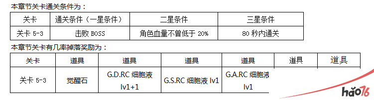 东京战纪普通关卡第五章通关攻略