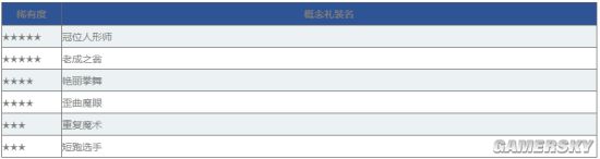 FGO宫本武藏卡池攻略详解