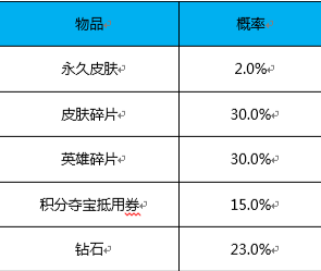 王者荣耀元宵史诗秘宝能开出什么？