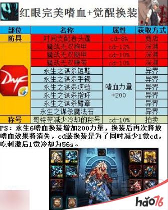 dnf起源版本红眼技能怎么加点？