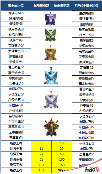 王者荣耀抢先服4月16日更新了什么？