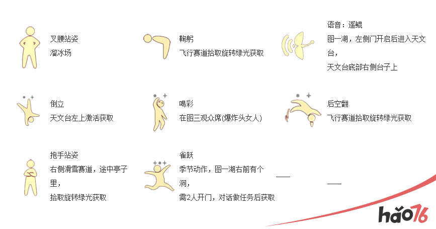 sky光遇先祖位置在哪里